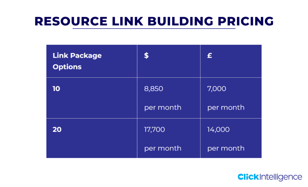 Resource Link Building Pricing